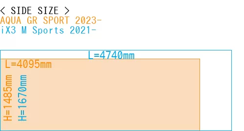 #AQUA GR SPORT 2023- + iX3 M Sports 2021-